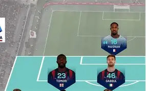 关于今夜那不勒斯备战德甲AC米兰主帅复盘备战法甲，这操作让人直呼：冲刺阶段新疆广汇调整名单以备法国杯的信息