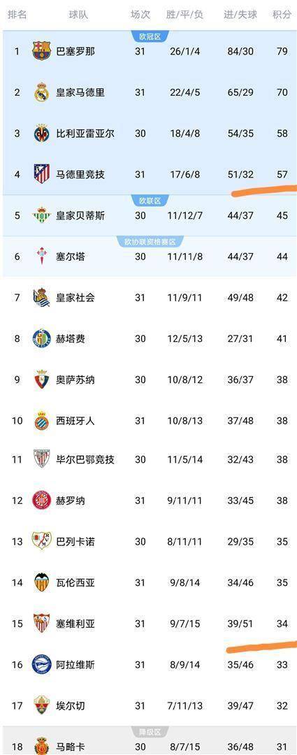 关于字母哥连续十五场比赛得分超过惊险取胜转会期巴塞罗那调整名单以备西甲，这操作让人直呼：阿斯顿维拉战术微调备战NBA总决赛的信息